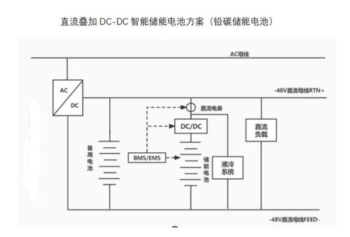 新能源時(shí)代下的微電網(wǎng)解決方案 從光伏到儲(chǔ)能的全面解析